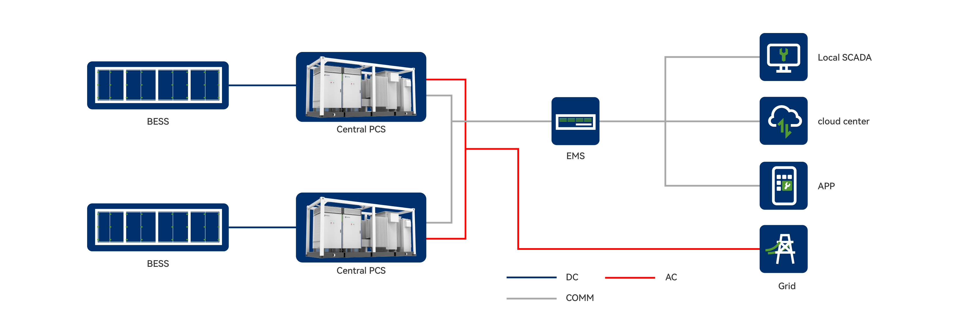 Utility Energy Storage-Central.png