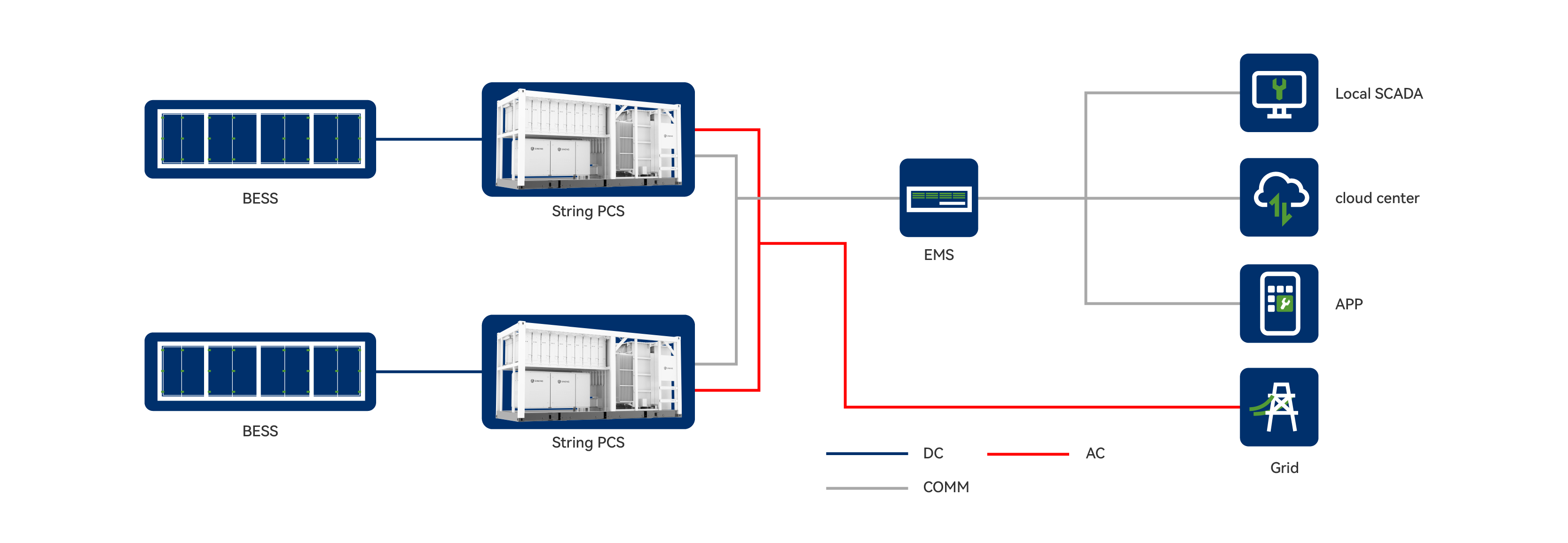 Utility Energy Storage-String.png