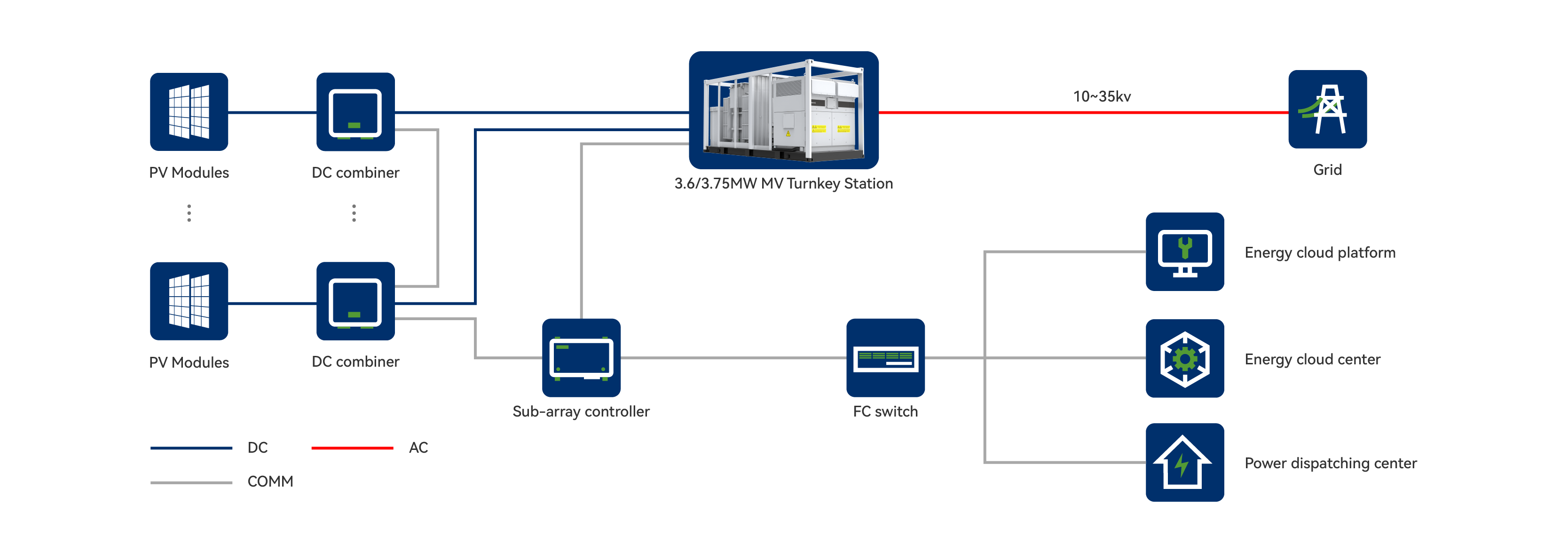 Utility PV System-Central.png