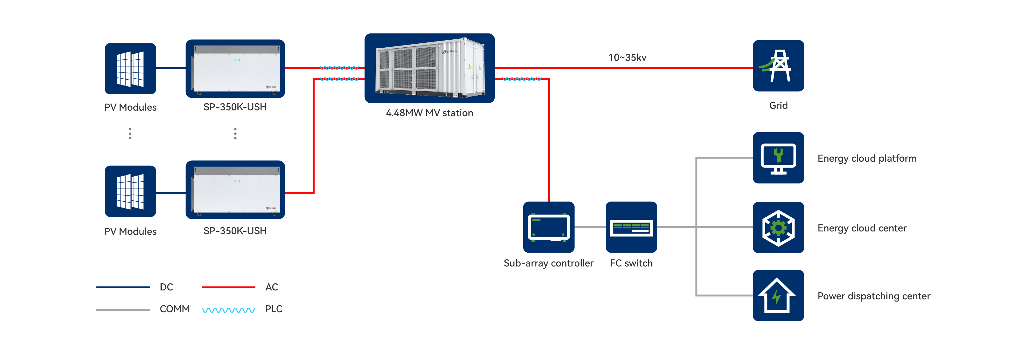 Utility PV System-String.png